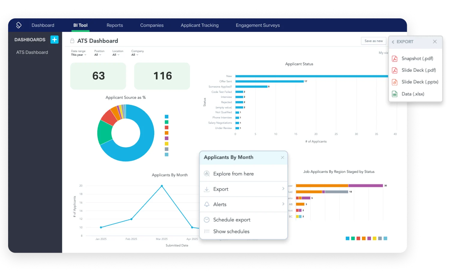ATS Dashboard showing applicant sources, status, monthly applicants, and job applicants by region in charts and graphs.