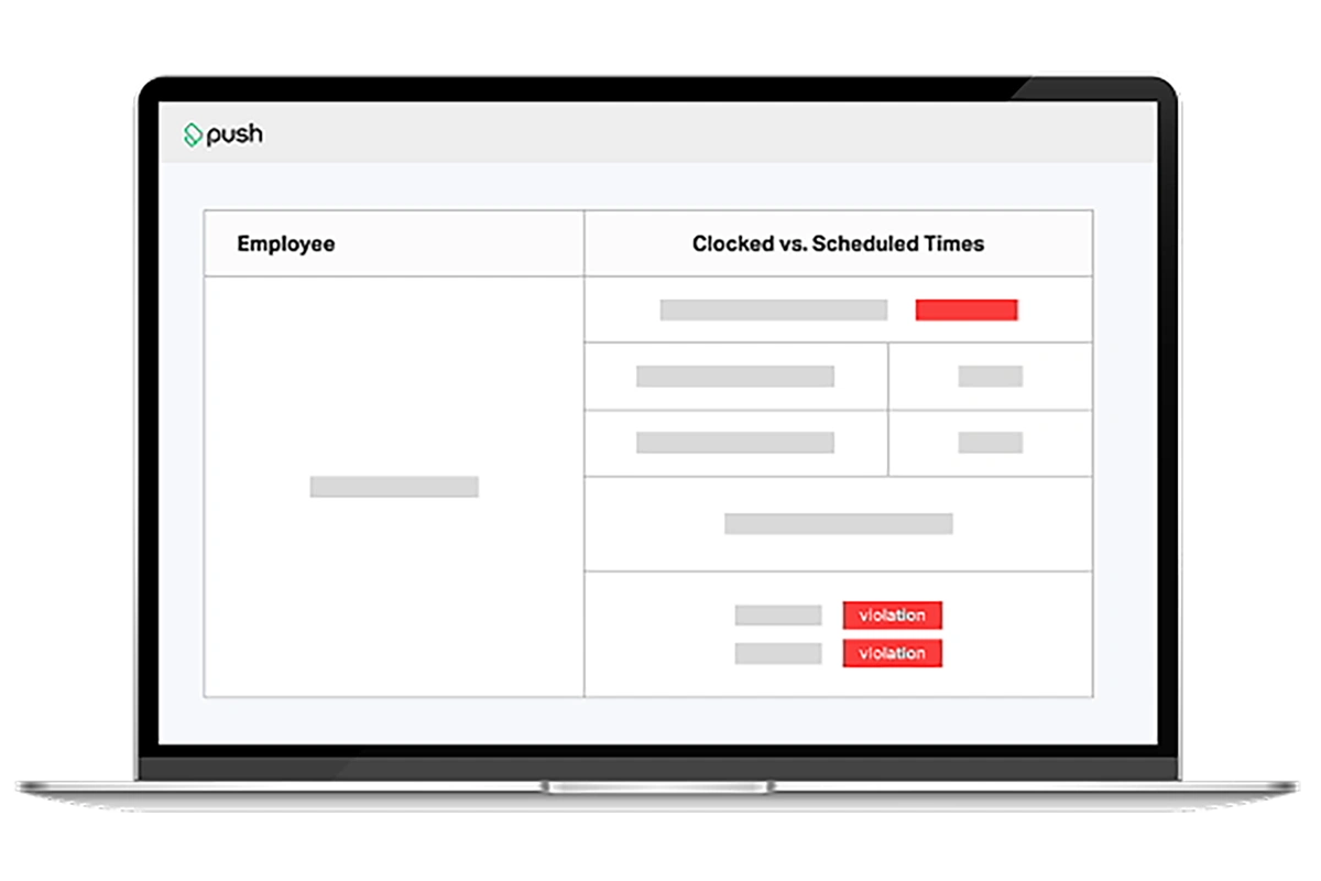 Laptop screen displaying a Push dashboard showing a table comparing employee clocked times versus scheduled times, highlighting violations in red.