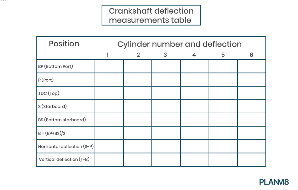 crankshaft deflection measurement table