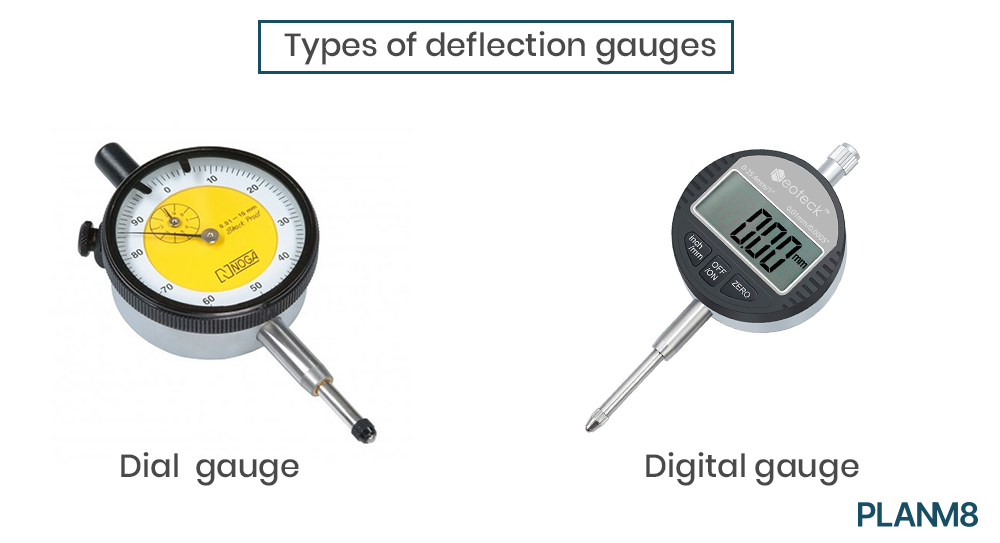 types of deflection gauges