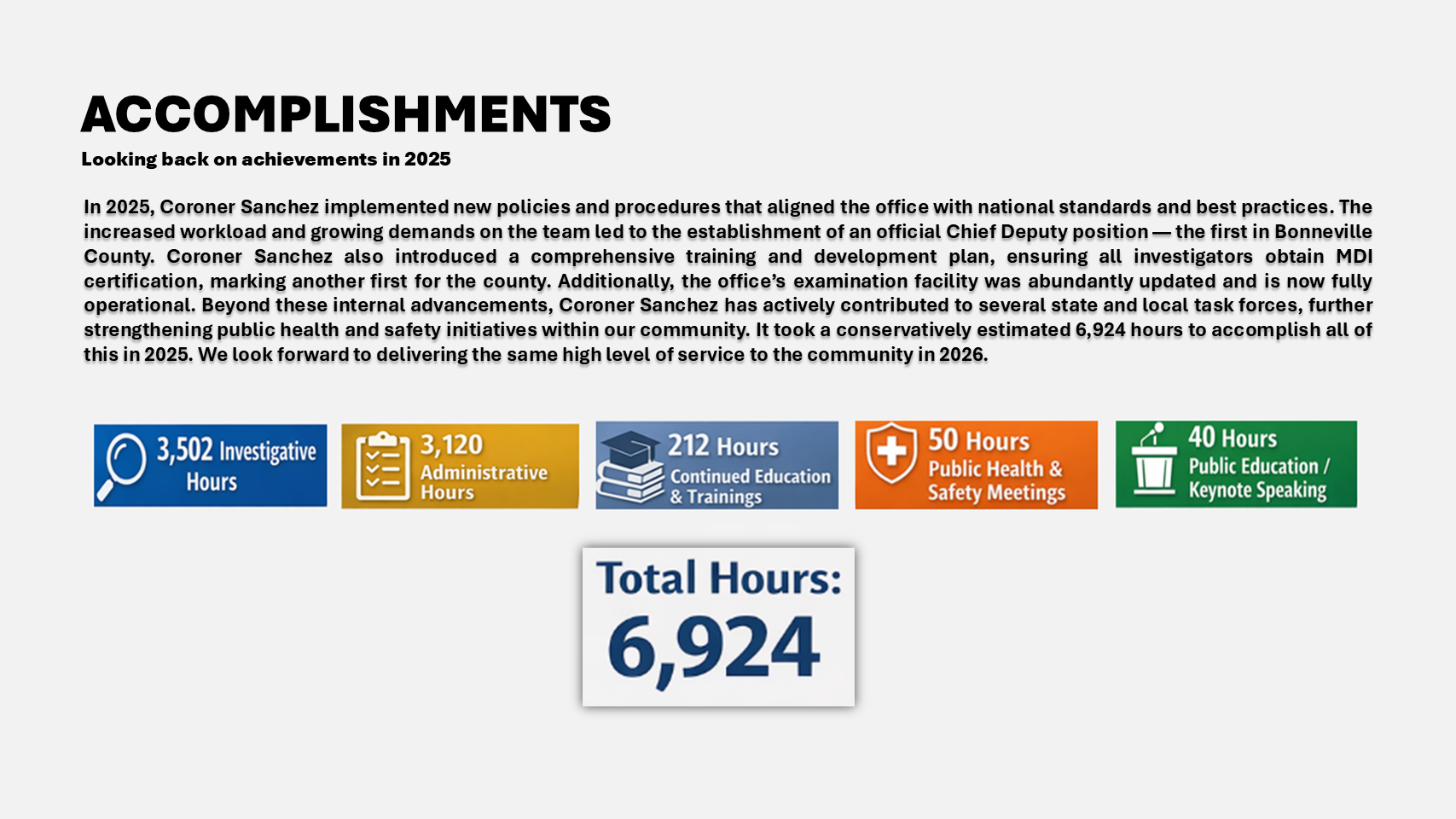 Coroner's office achievements in 2025