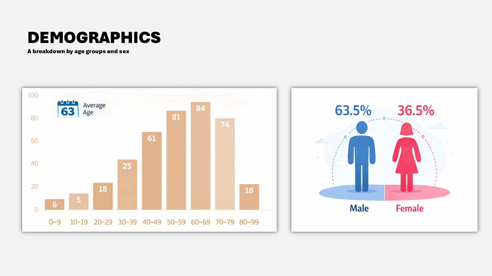 Case demographics