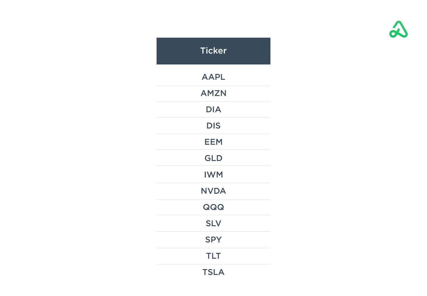 Figure 1 - List of tickers studied in article