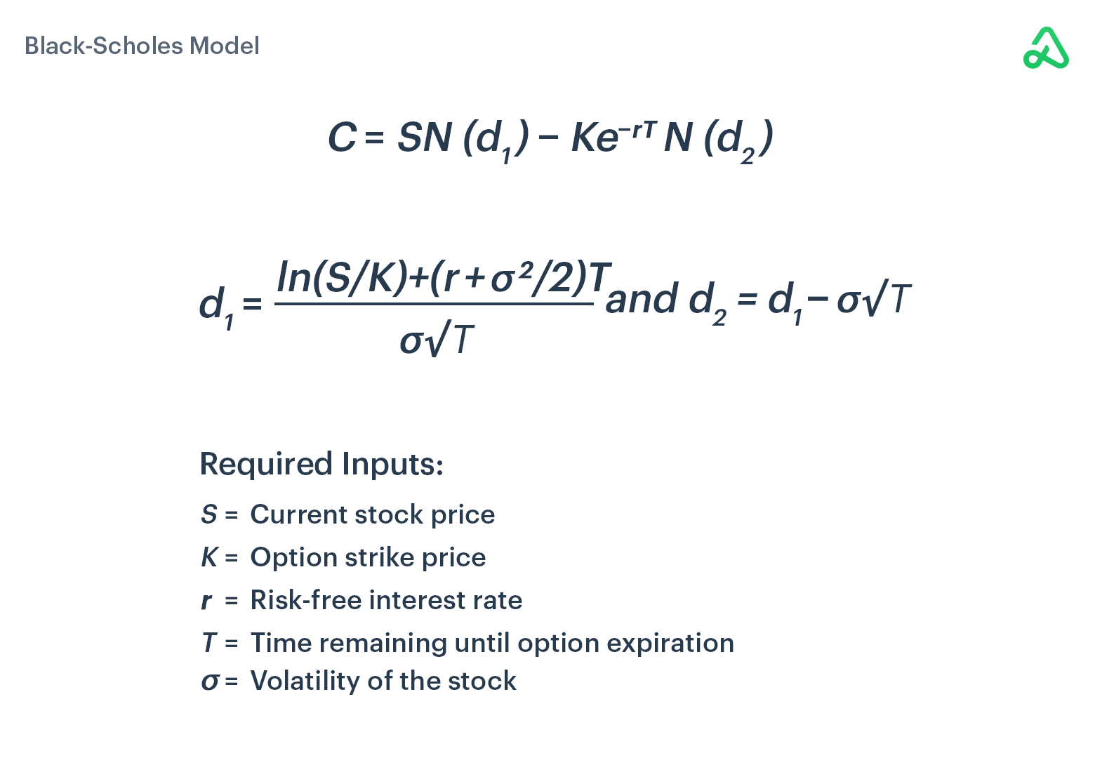 Black-Scholes Model Formula