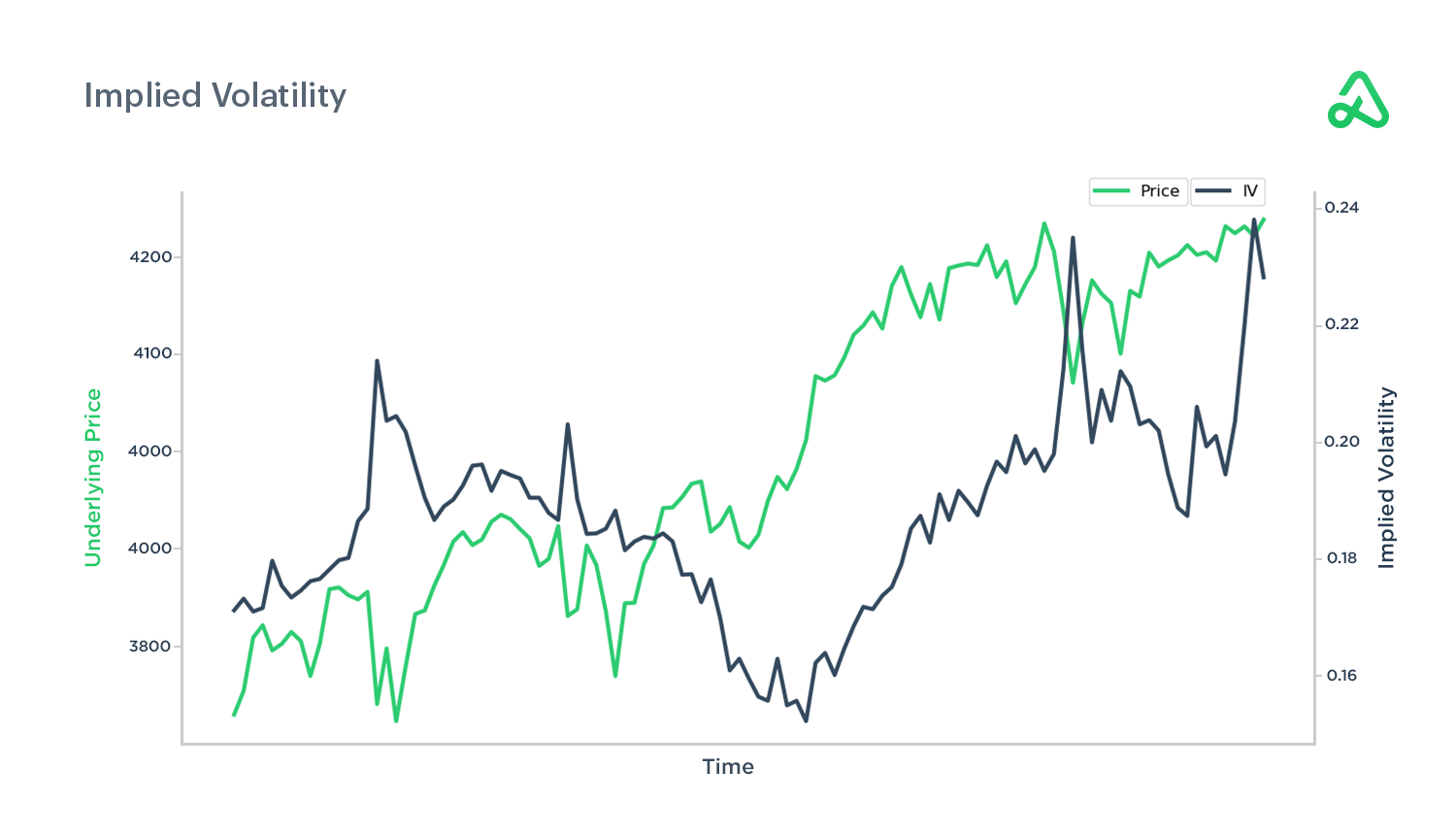 Implied volatility