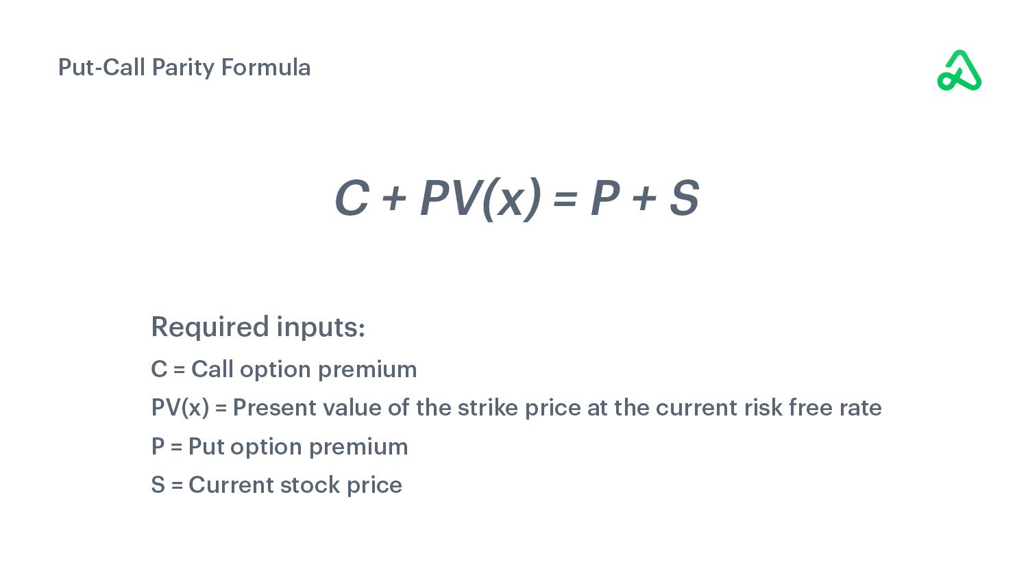 Calculating the put-call parity (formula)