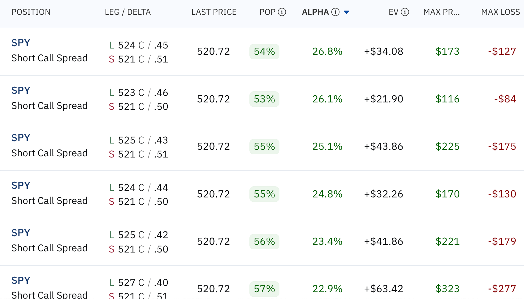 Option Alpha Trade Ideas