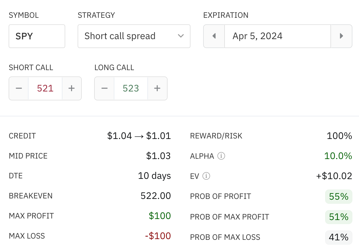 High probability options trade with +EV