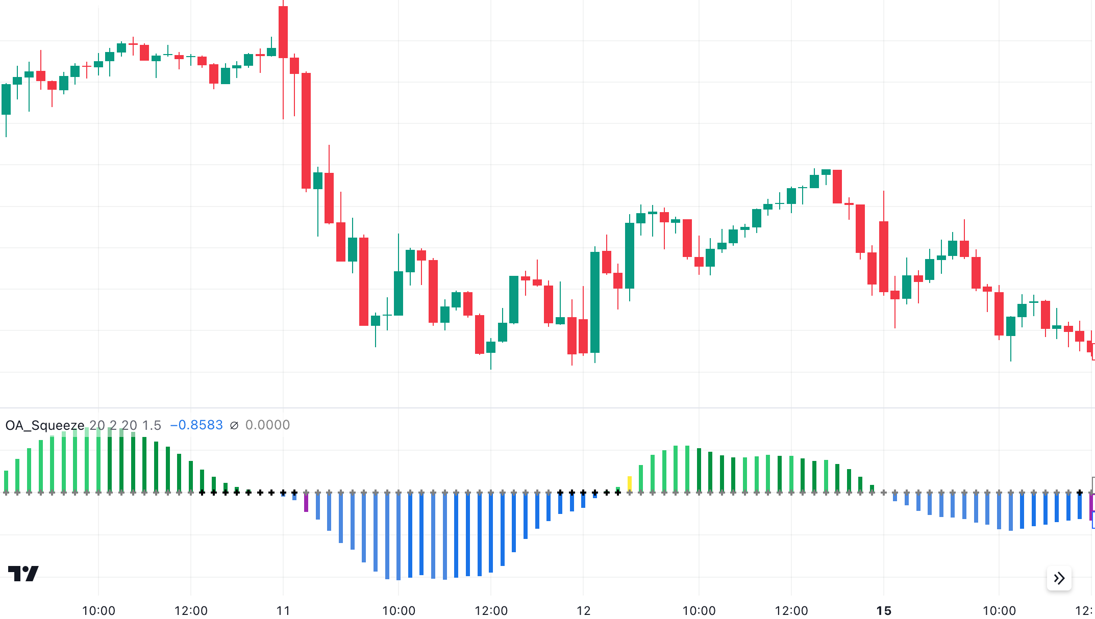 OA Squeeze indicator