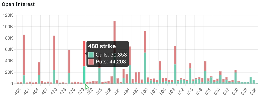 ITM open interest for max pain calculation