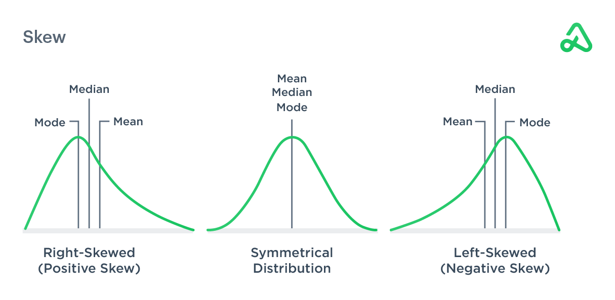 Image depicting skewed distribution