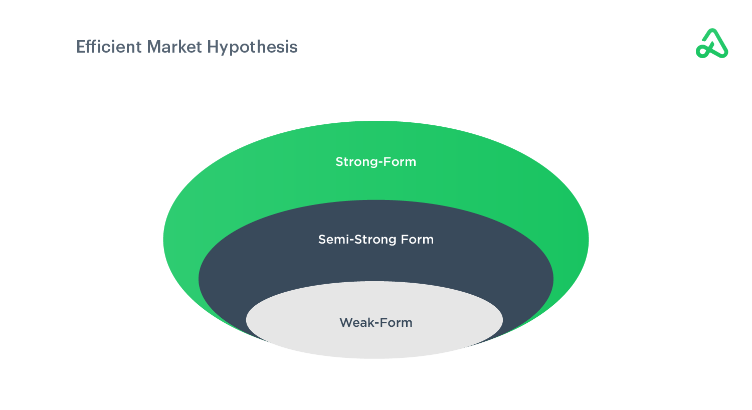 Efficient market hypothesis