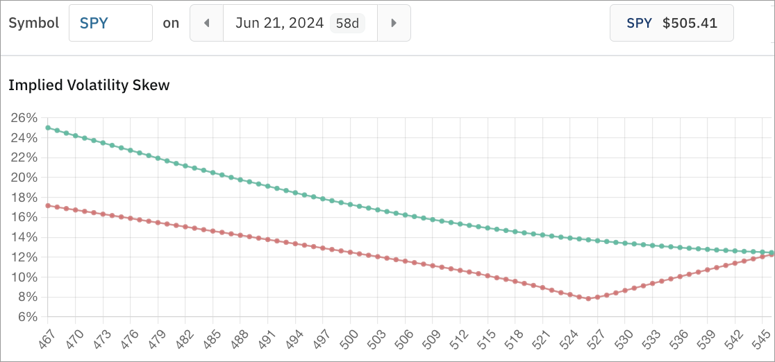 IV skew