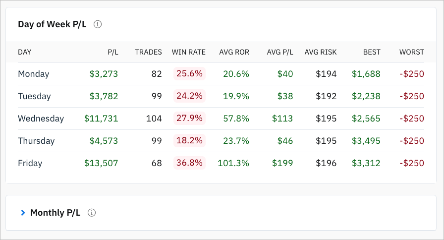 Dashboard mockup