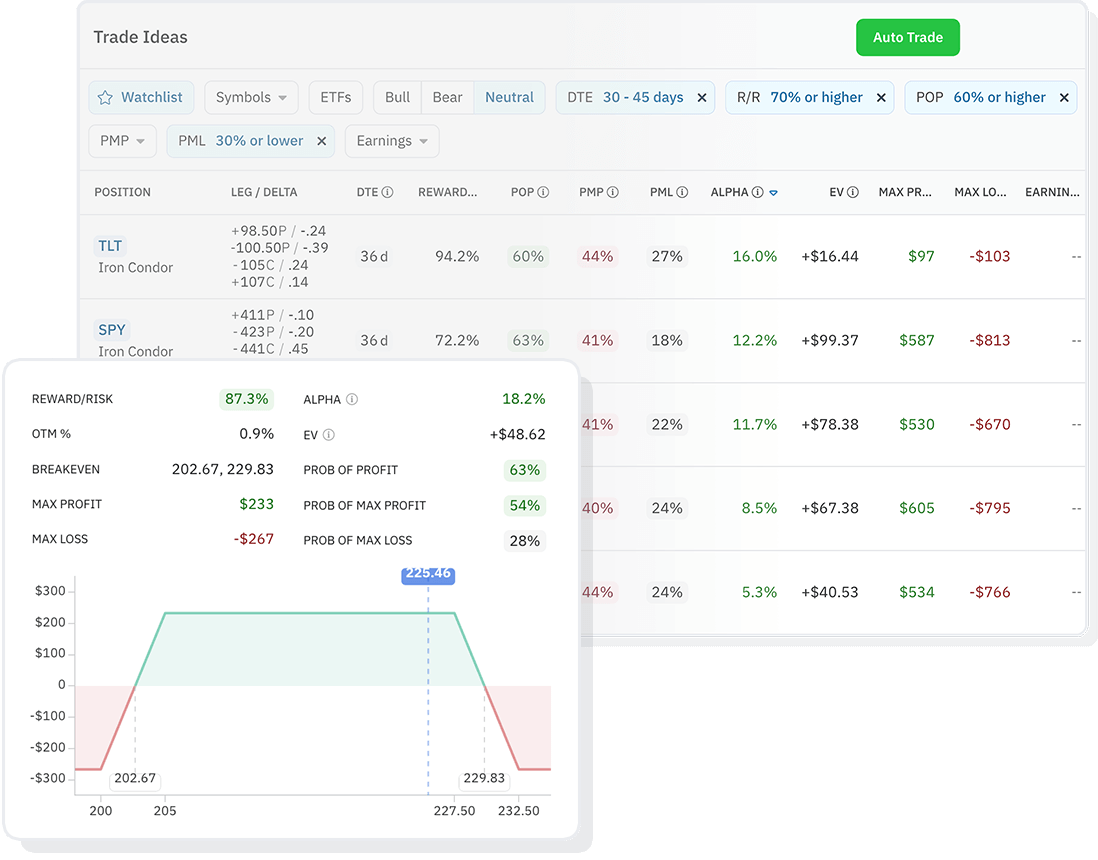 Bollinger Bands What They Are How To Use Them