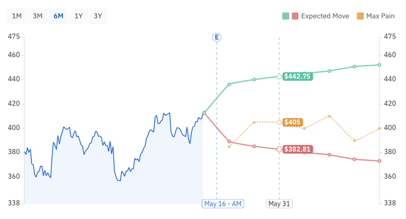 Option Alpha | Be a more powerful options trader