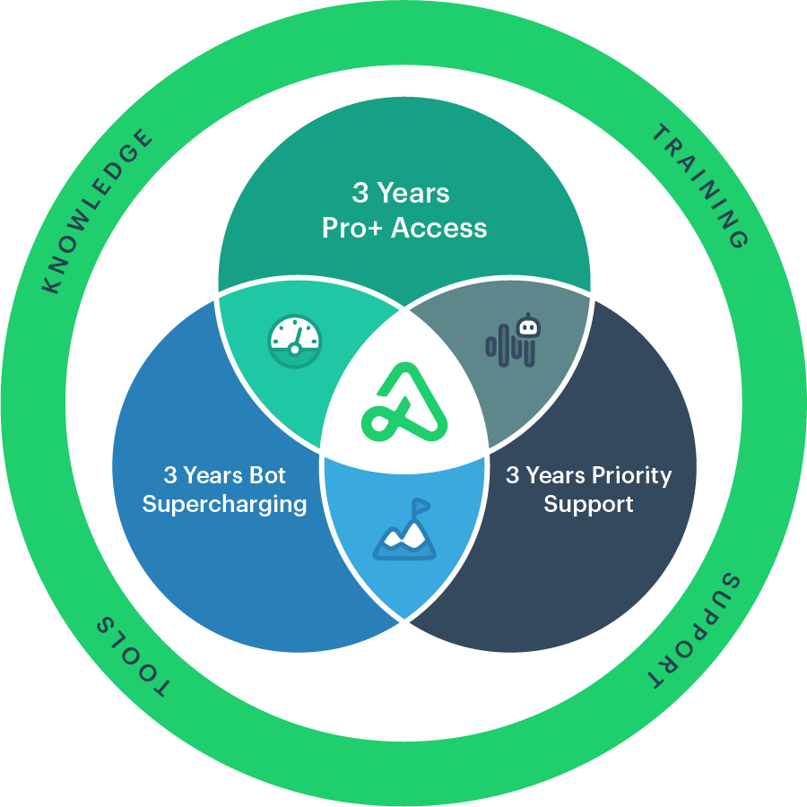 option alpha 3 circles program
