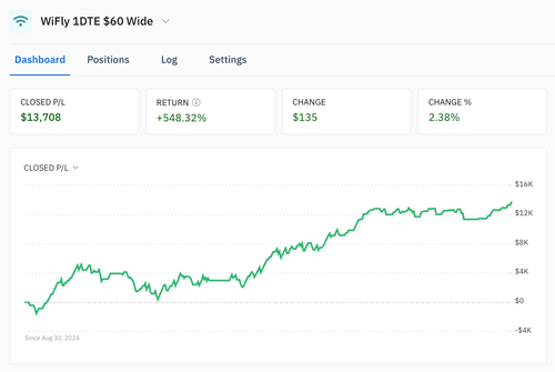 Automation dashboard