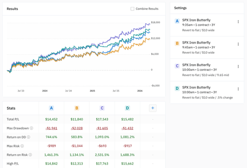 Backtesting dashboard
