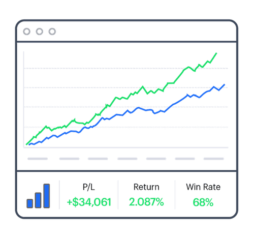 LEAPS Options Strategies [Setup, Entry, Adjustments, Exit]
