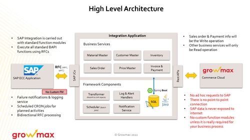 Growmax Cross Sell & Upsell with digital catalog