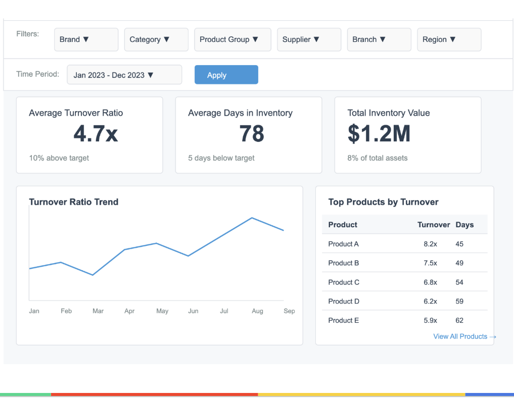 Customize quote to order process
