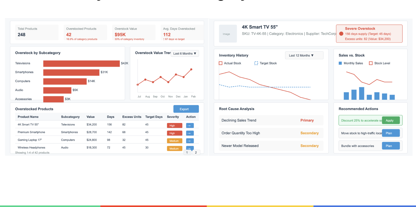 Growmax Order Integration