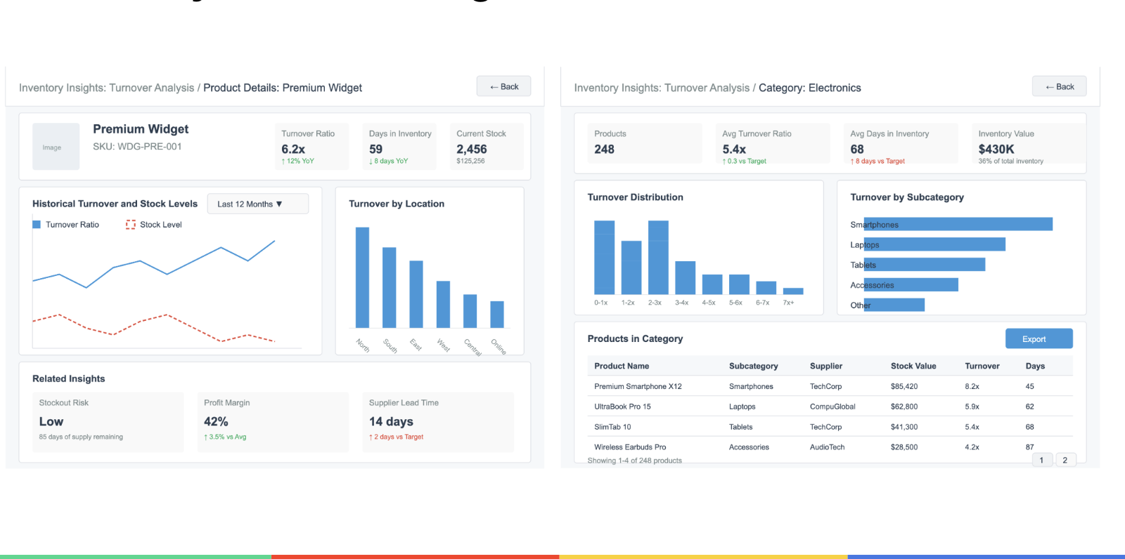 Growmax Cross Sell & Upsell with digital catalog