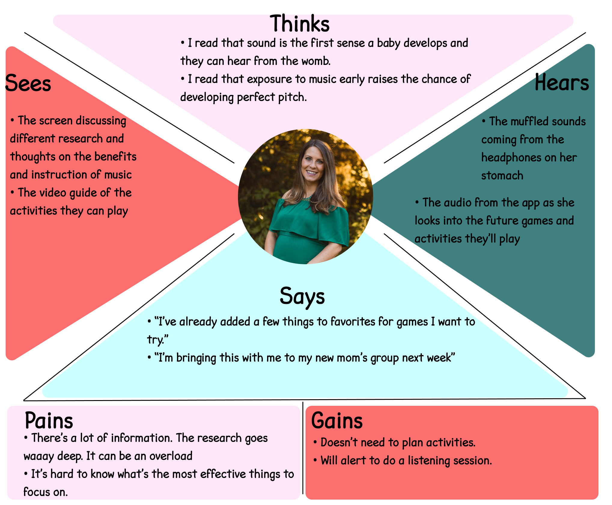 Emapthy Map of Amy