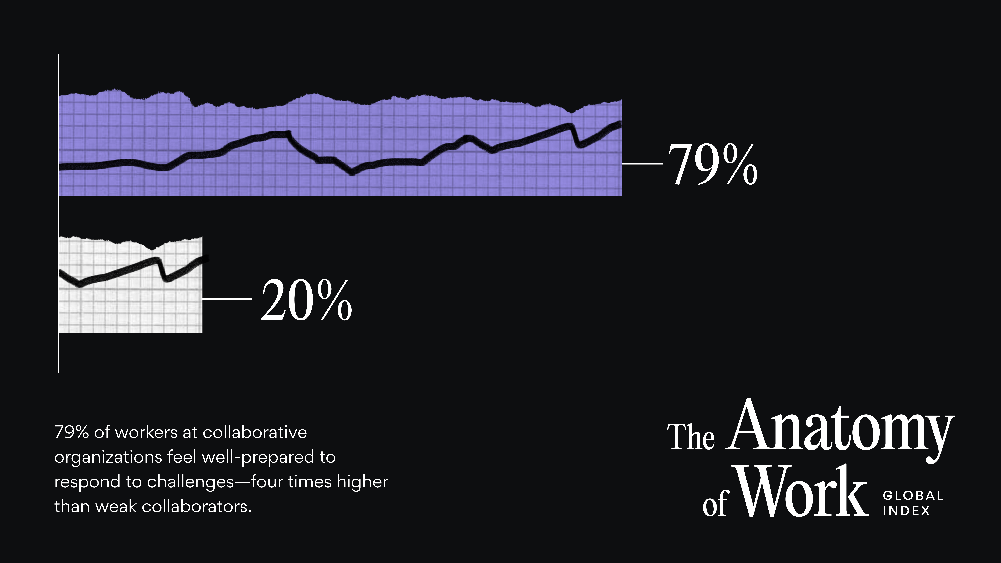 Bar chart made from torn graph paper