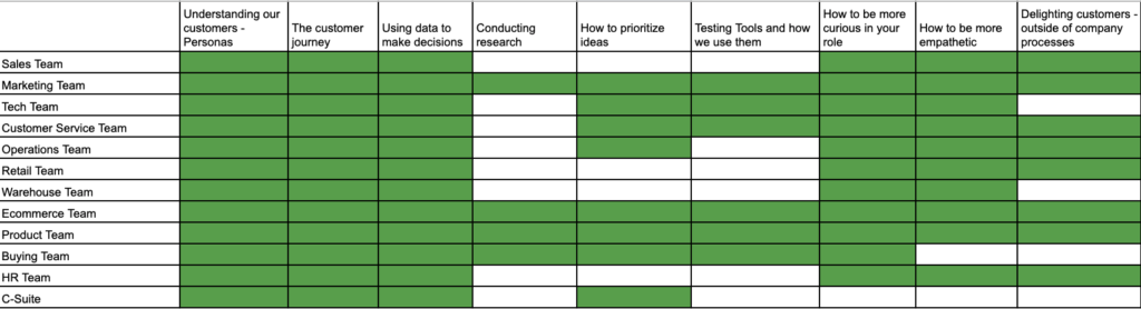 Example of team spreadsheet.