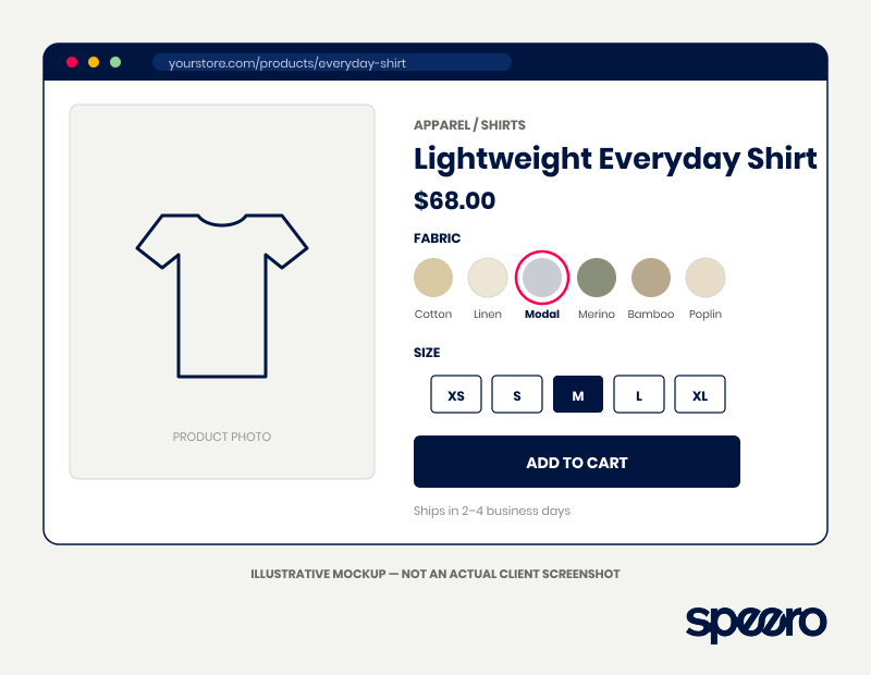 Illustration of an apparel product page with multiple fabric options, representing the type of catalogue suited to switchback price testing