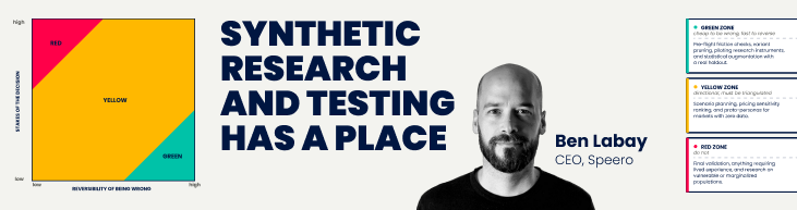 Ben Labay, CEO of Speero, beside a risk-matrix chart showing when synthetic research is safe to rely on.