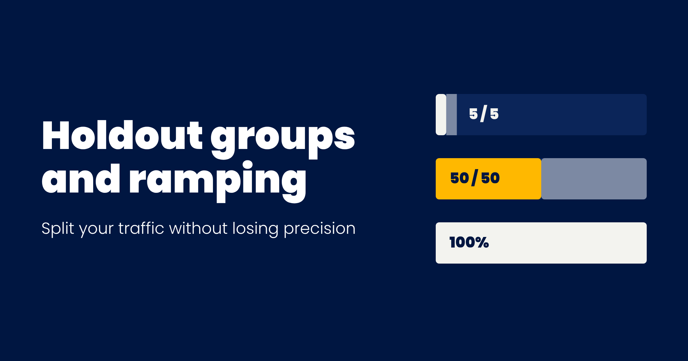 Speero blog header: Holdout groups and ramping, with three traffic bars stepping from 5/5 to 50/50 to 100%.