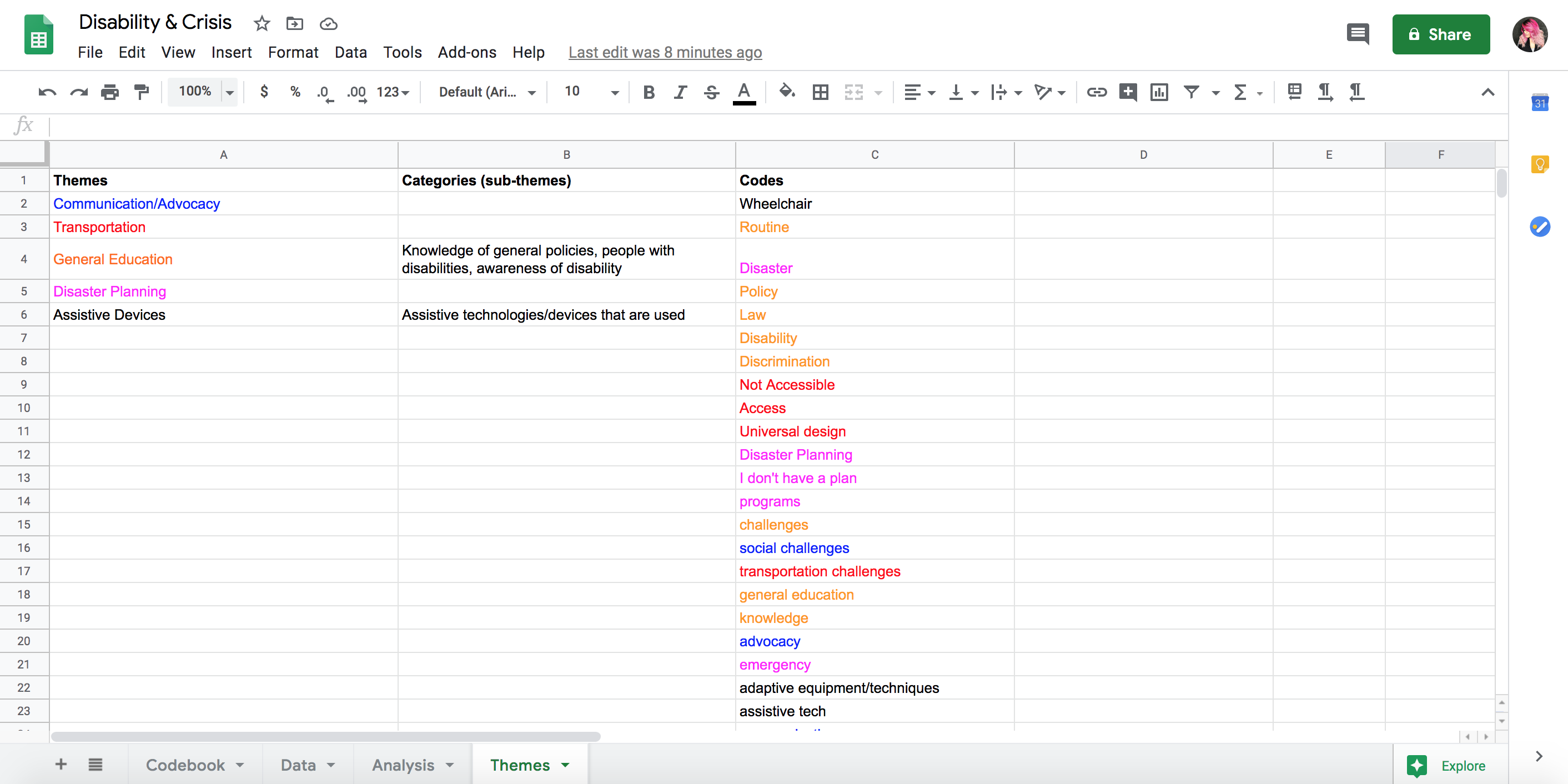 Google Excel sheet of themes that were found within my data. These themes were formulated based on the keywords that were commonly used in my research.