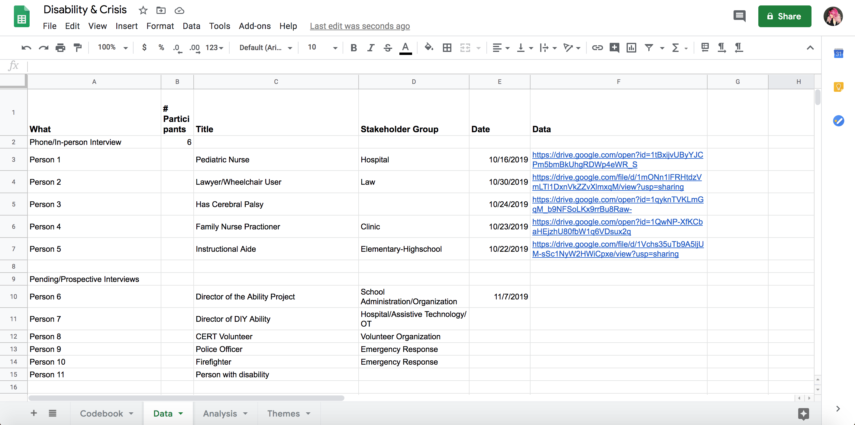 Google Excel sheet of data that is being collected for interviews. This sheet holds the title of the participant, what stakeholder group they belong to, and dates.