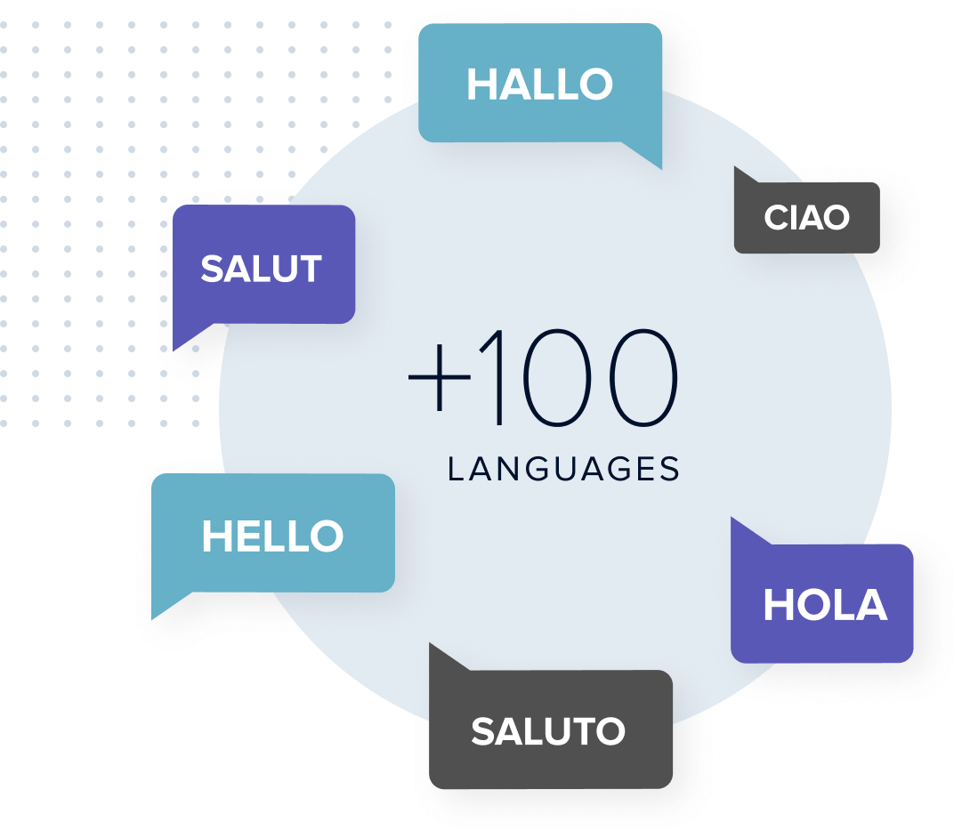 multilingual surveys