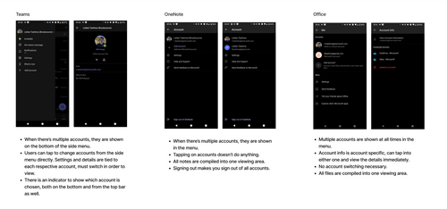 Analysis of current Microsoft apps