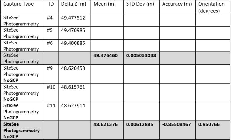 Table 1 Accuracy results GCP vs NoGCP