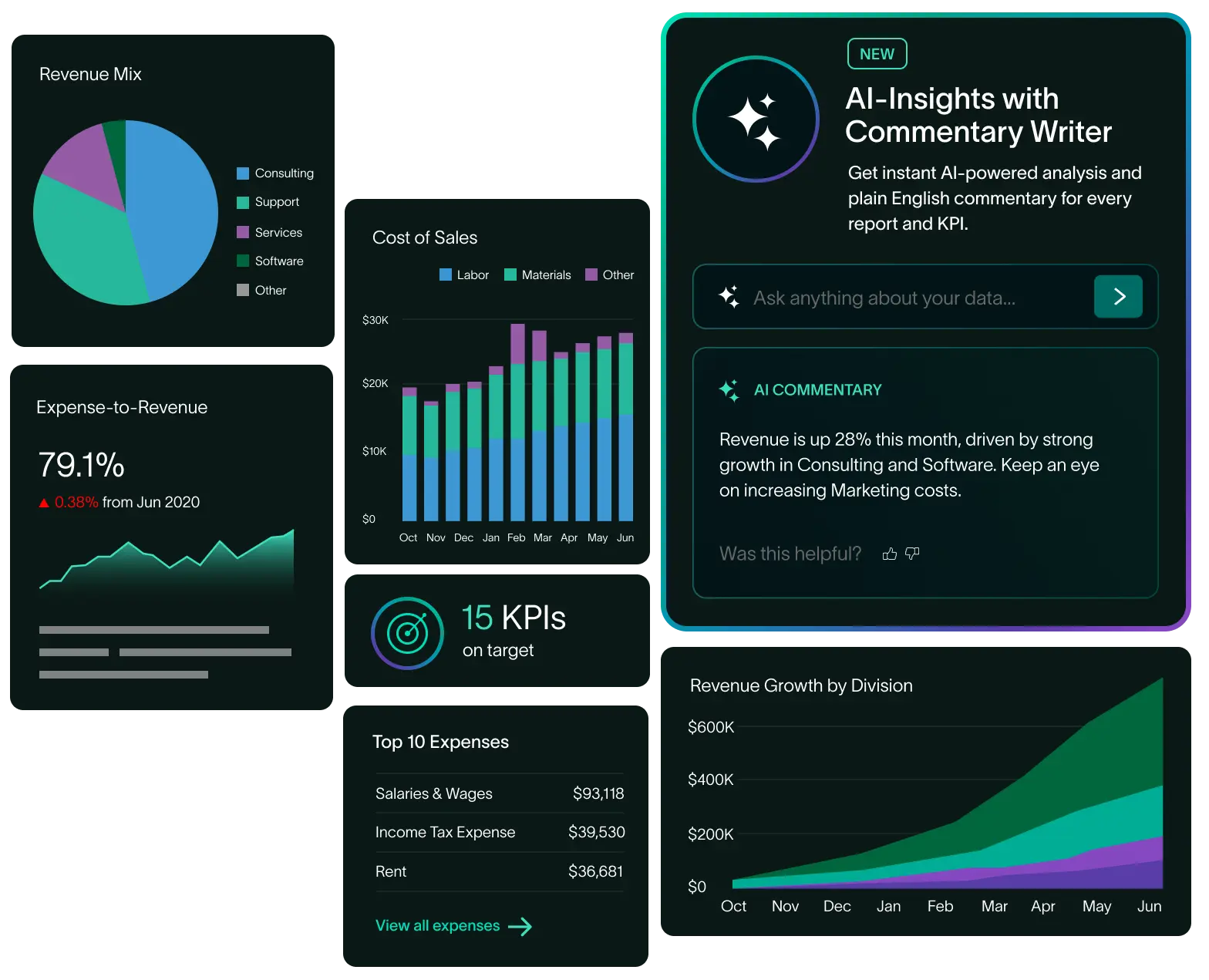 Fathom | Reporting Forecasting and Consolidation Software