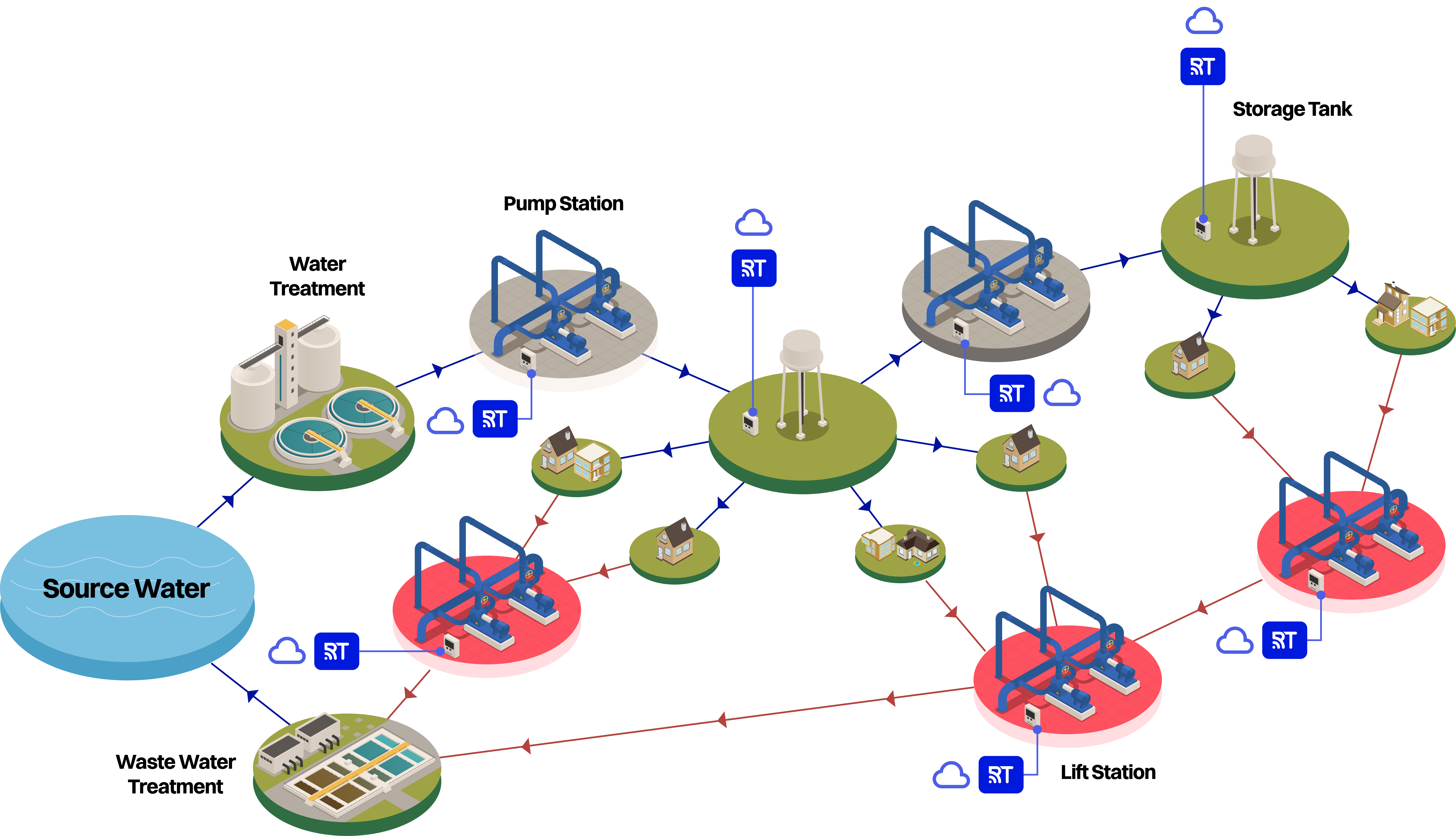 Monitored & Controlled Assets graphic