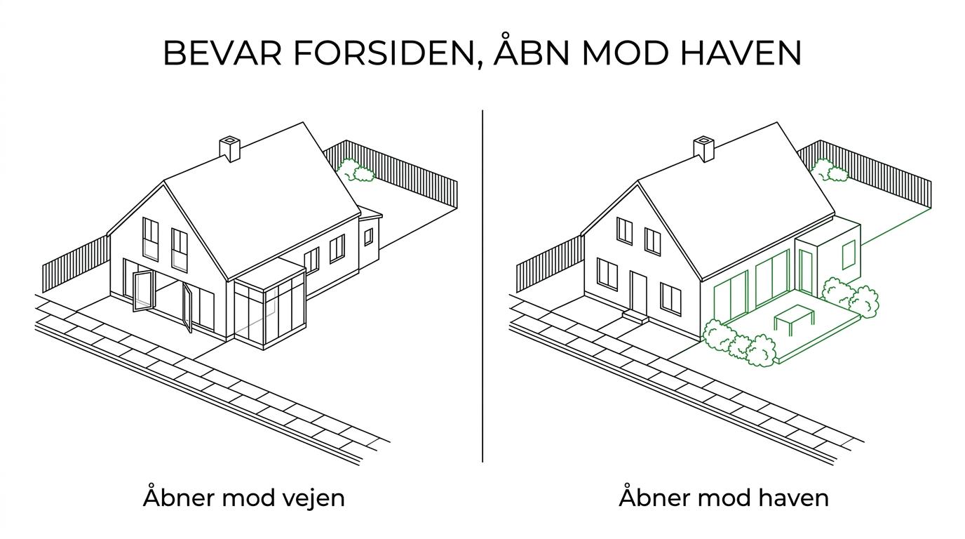 Split view of a villa showing a formal street-facing front and a more open garden-facing rear with different renovation priorities.