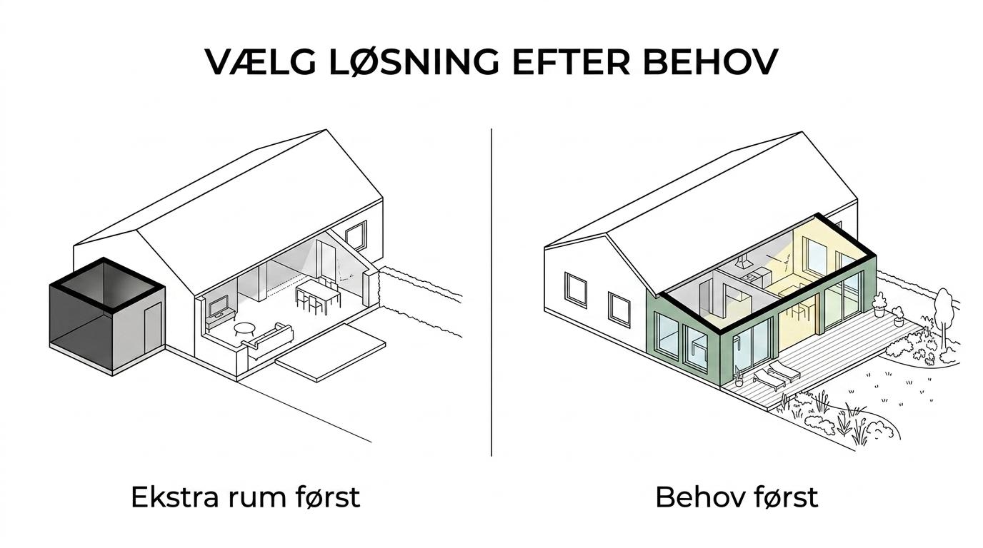 Three-way comparison of house extension, internal remodel, and attic addition with their best-use situations.