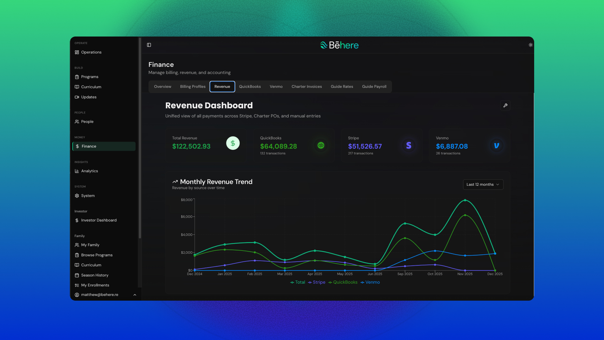 Bēhere Admin Revenue Dashboard View