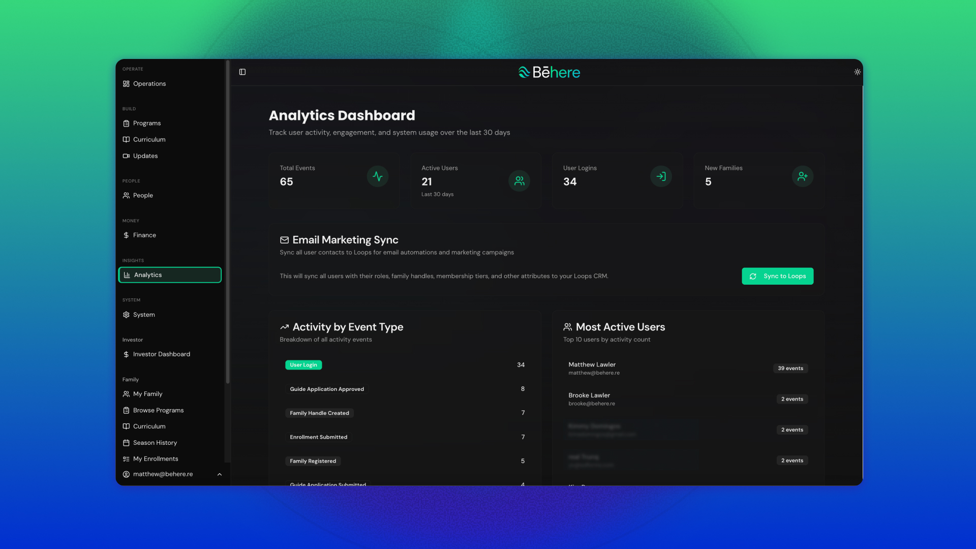 Bēhere Analytics Dashboard View