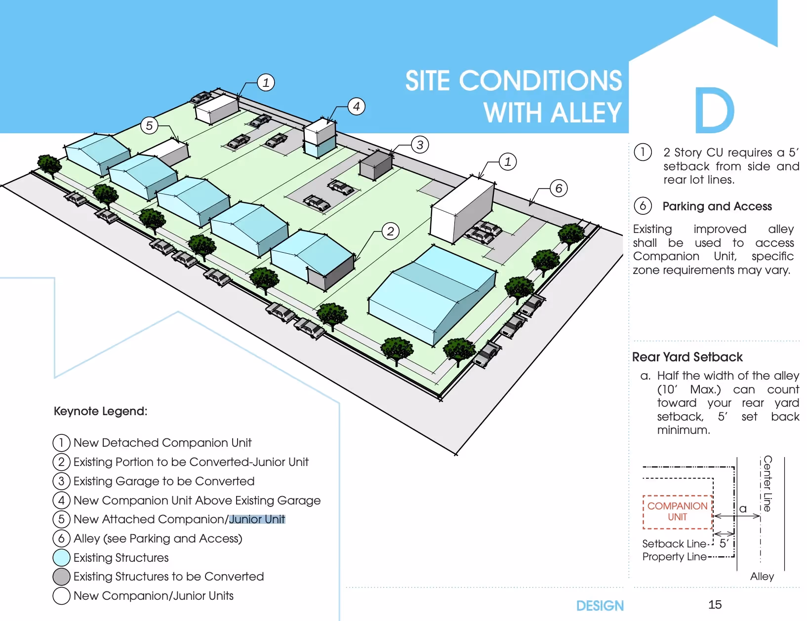 Diagram legend of JADU code regulations