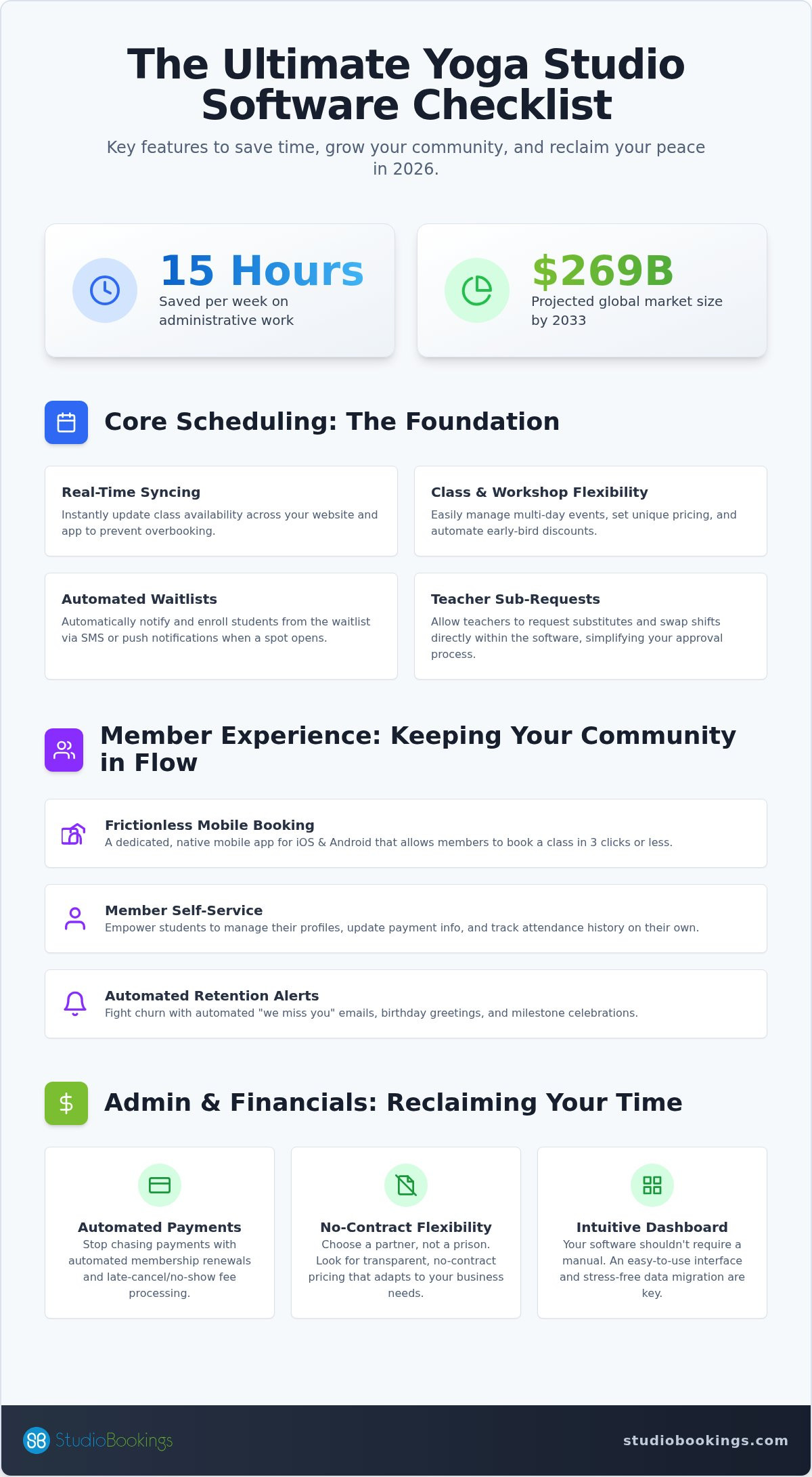 Yoga studio scheduling software