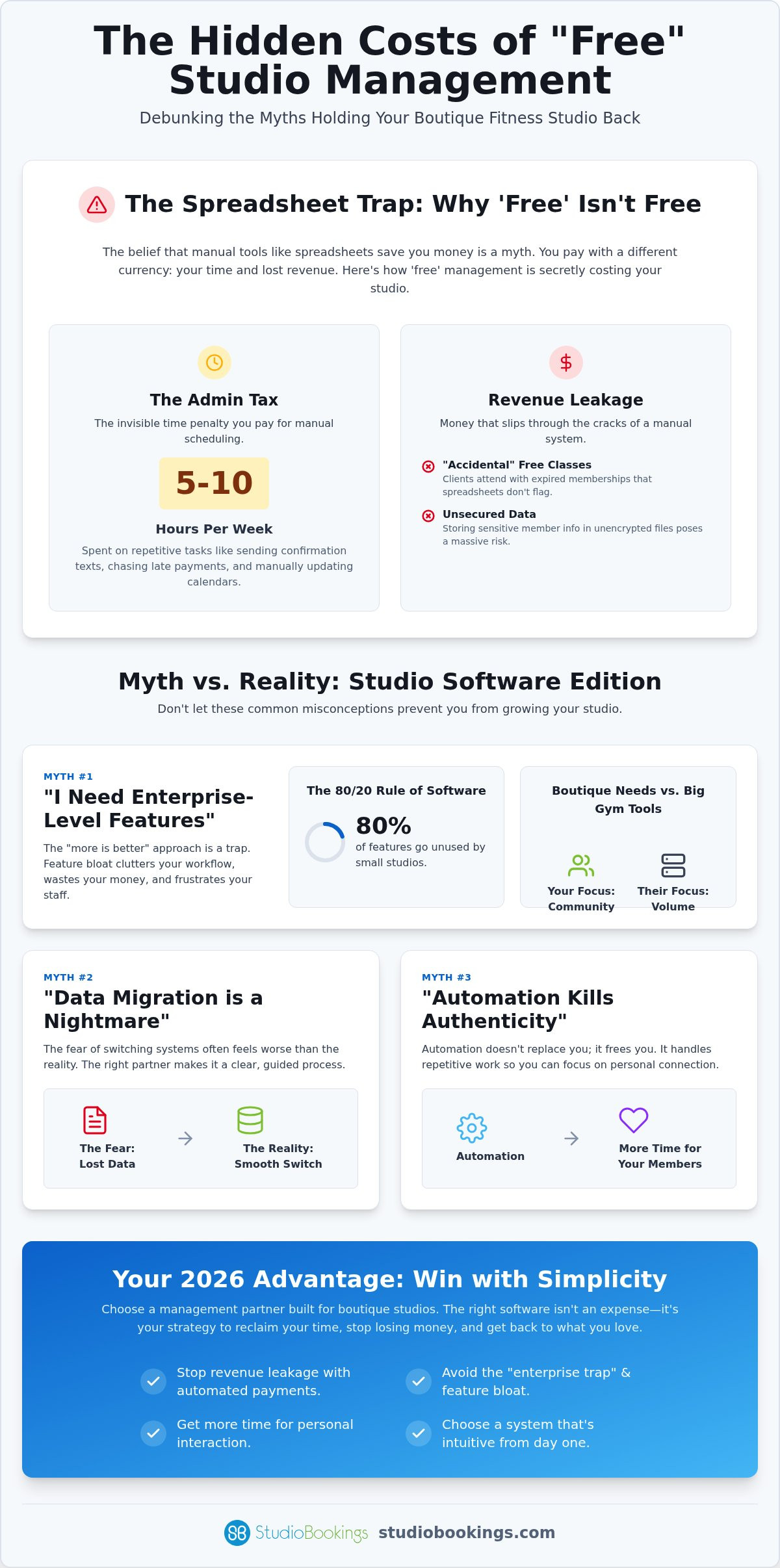 Small fitness studio management software