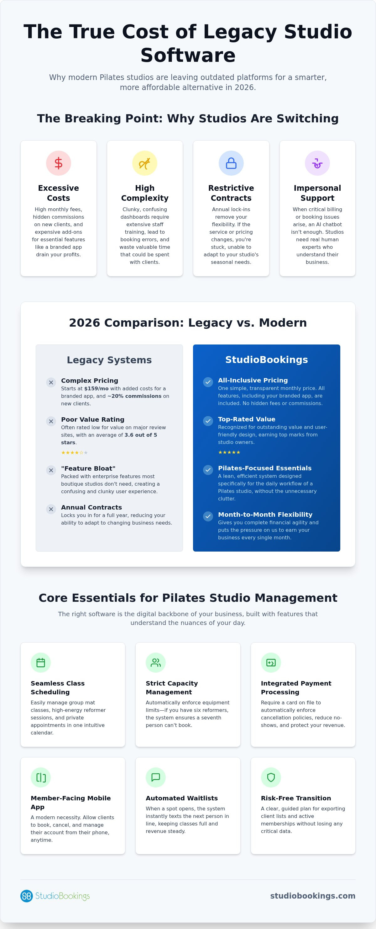 Mindbody alternative for pilates studios