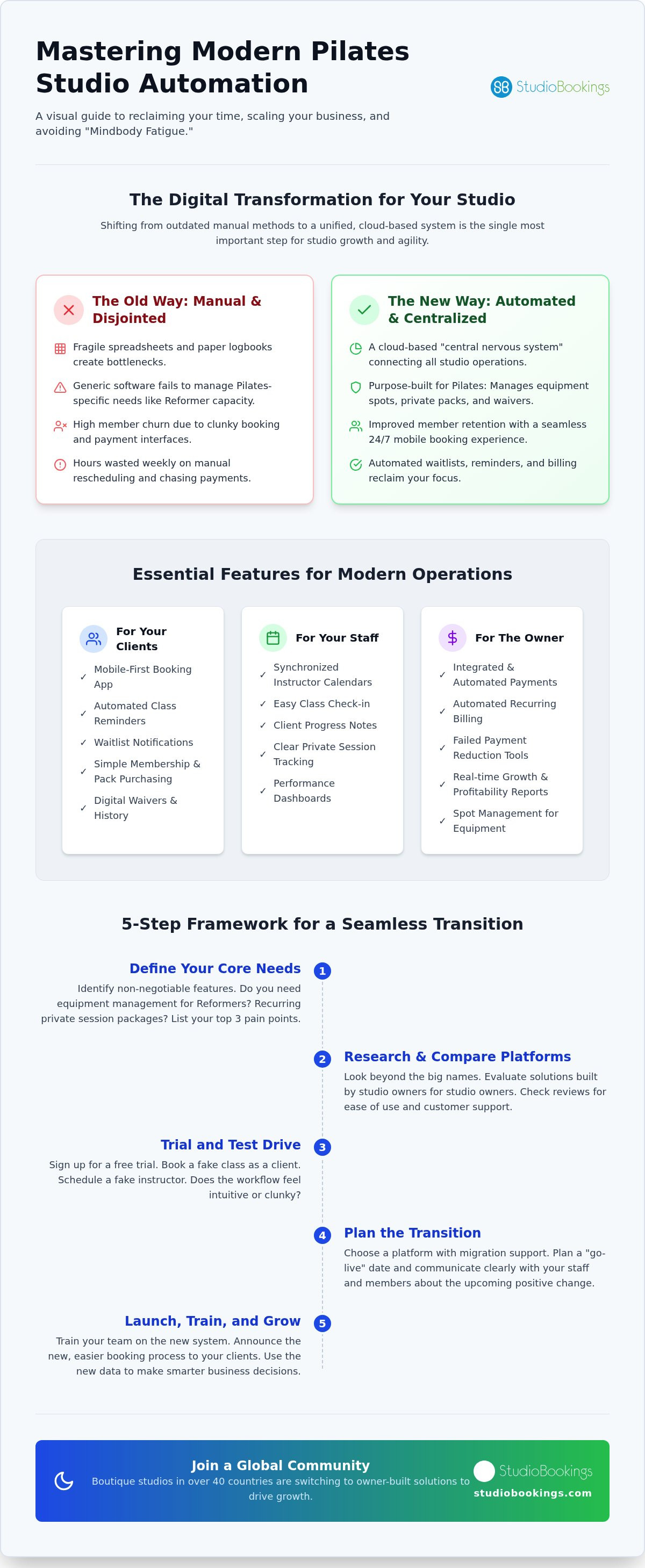 Pilates studio management software